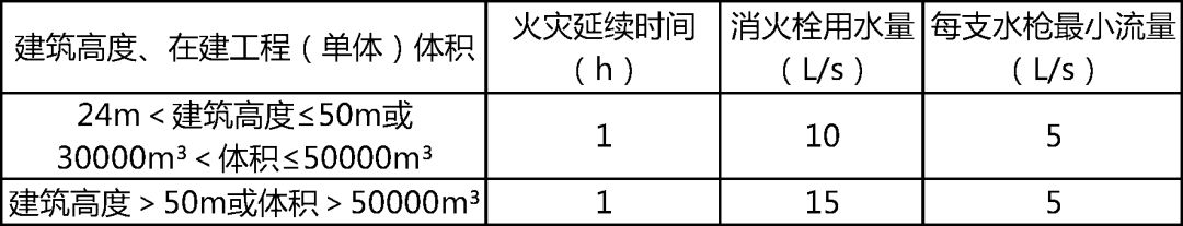 關(guān)于施工中消防的安全管理_3