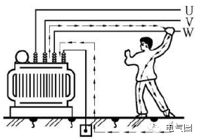 [安全]人體觸電的幾種形式及預(yù)防措施_3